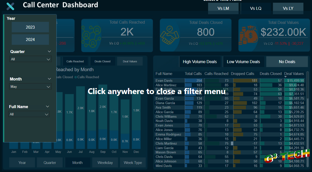 Call Center Power BI Report Overview